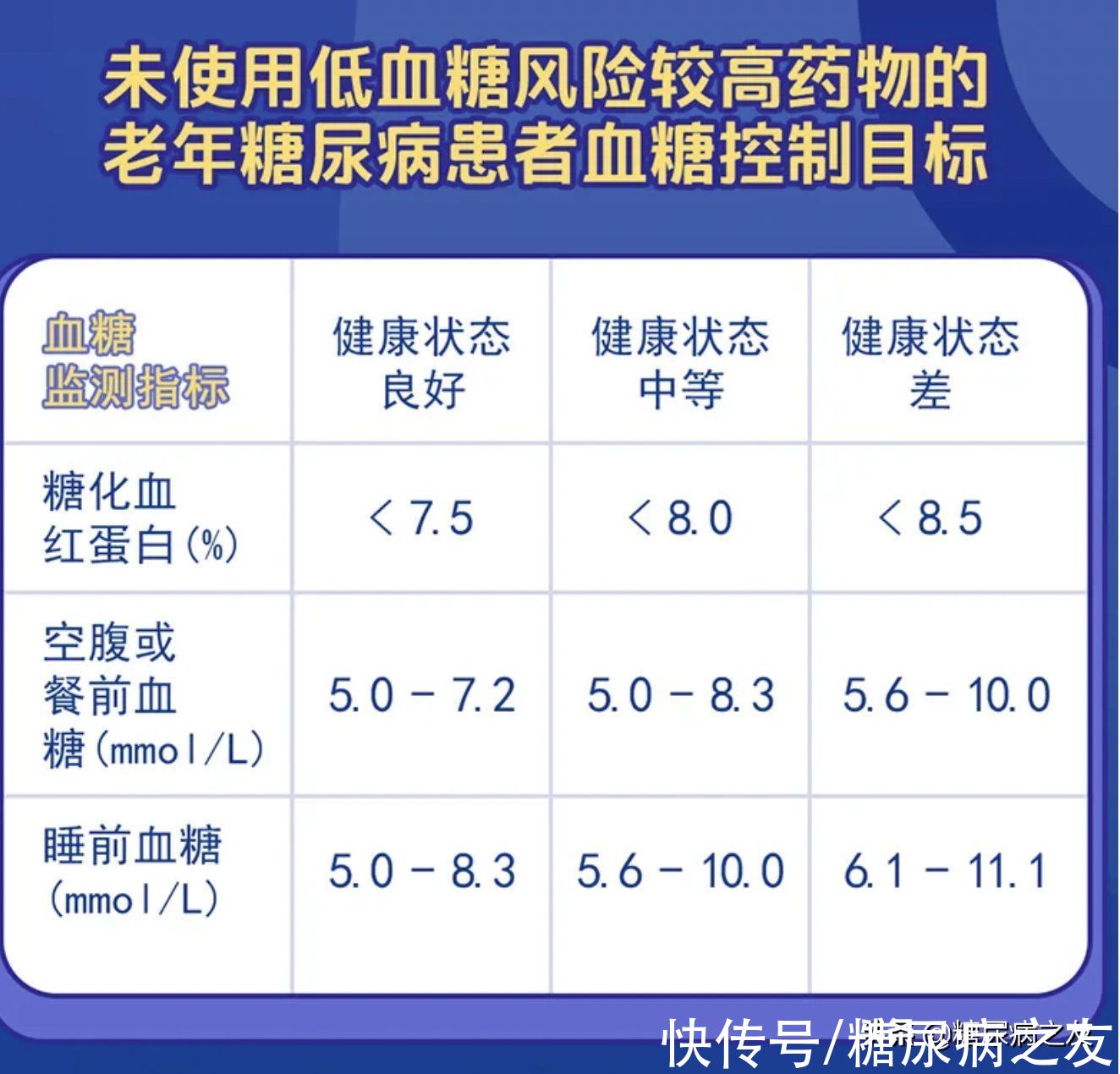 糖化血红蛋白|一文读懂｜最新老年糖尿病患者血糖控制目标