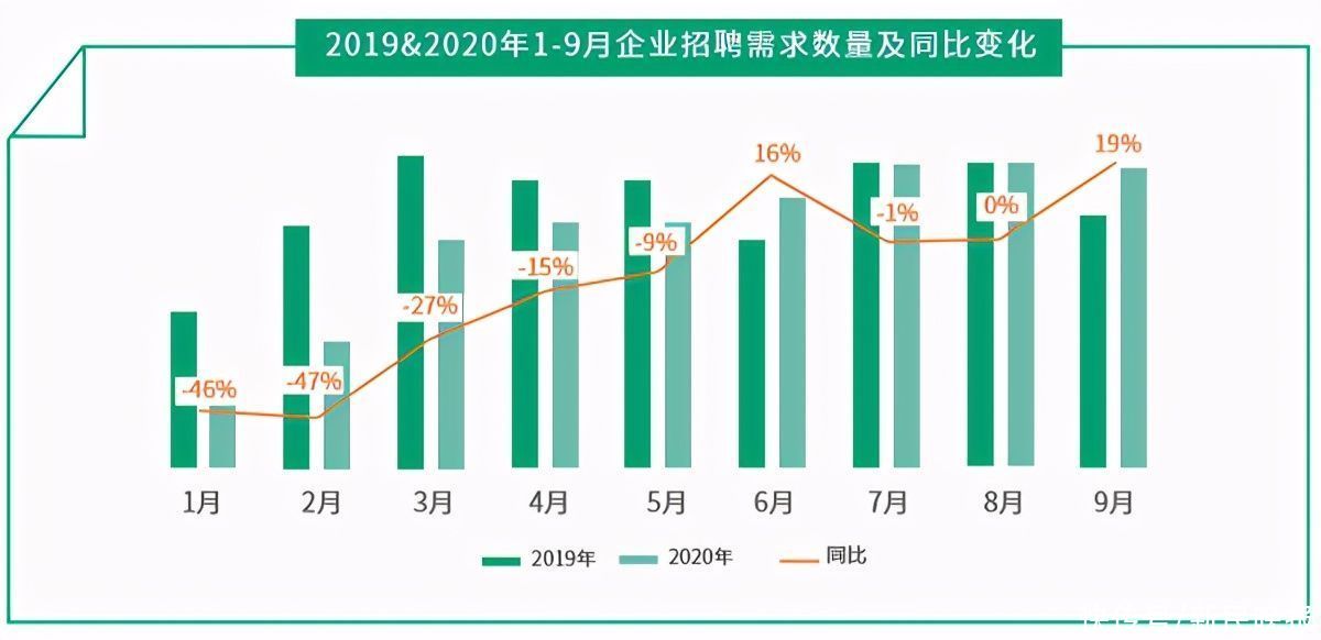 求职者|2020年互联网人才白皮书：电商不养主播养运营