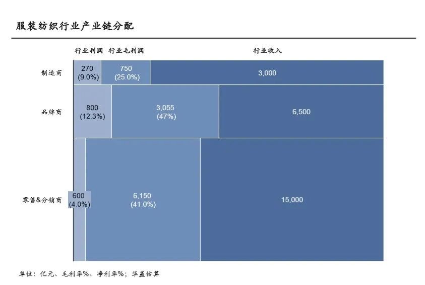 发达国家|寻找供应链中的投资价值