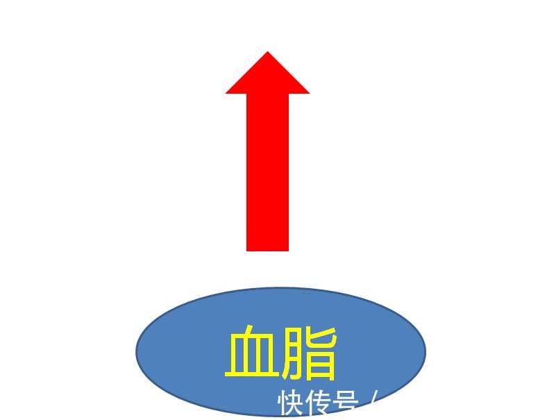 糖尿病|高血脂最喜欢找上这4类人，看看有没有你，占一个都不行