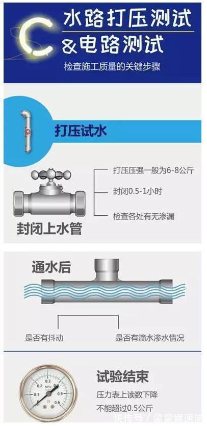 改造|水电改造不验收就是作死!30年老师傅教你装修水电改造验收4步走
