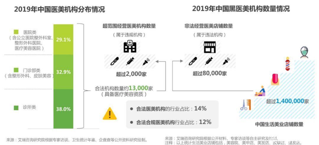 医美科普避坑指南视频出圈，新氧掀起“医美认知革命”