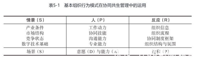 绩效|企业跨界共生，有一条捷径