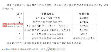 广西不少高校延期开学，学生返校有这些要求