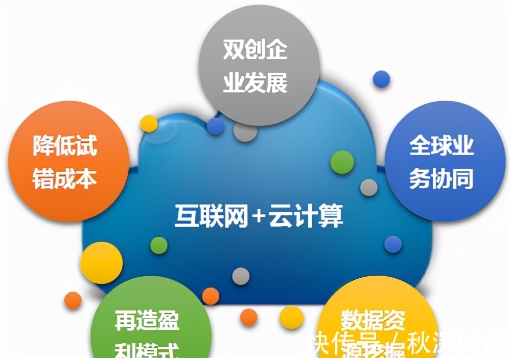 数字|A股：数字经济领域最具翻倍潜力的6只“云计算”概念龙头一览