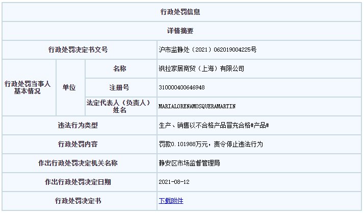 home|ZARA、“ZARA HOME”销售不合格牛仔裤、被套被处罚