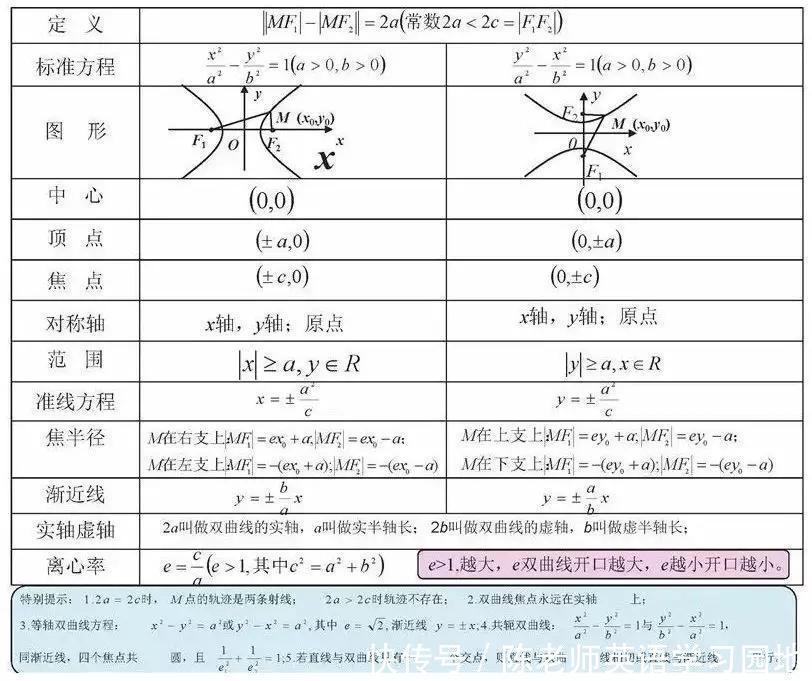 汇总|九科全！2020年高考各科思维导图全汇总，高中三年都适用！