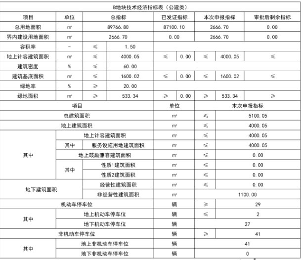用地|1178户！绿城摘得西青大寺新家园商品房N1地块规划公示