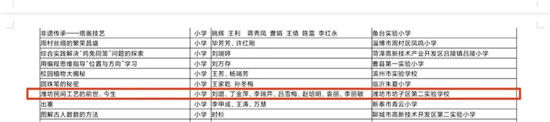 案例|坊子区第二实验学校跨学科案例获省级优秀案例