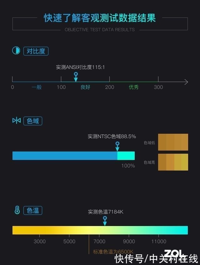 便携投影|优派NH8评测：小体积高性能 办公娱乐两相宜