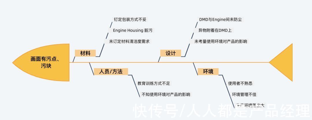 优先数|产品失效模式与效益分析（DFMEA）的实际应用