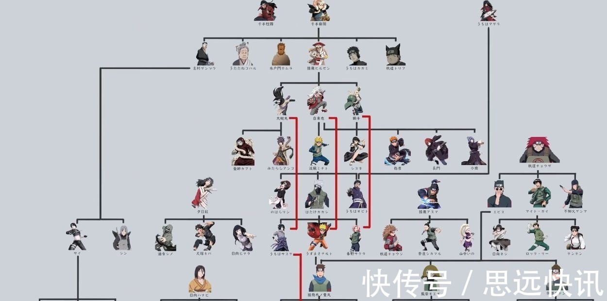 猿飞|火影忍者师门架构,师父:你可以出师了!徒弟:我先把同门打一顿