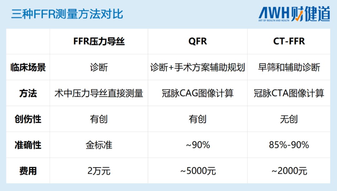 医疗影像AI六年记：让人工智能读报告，你愿意吗？