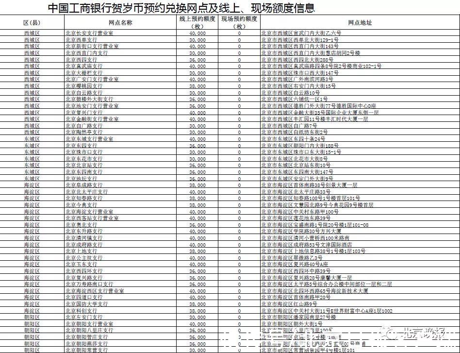 攻略|虎年贺岁纪念币今晚开始预约，攻略来了