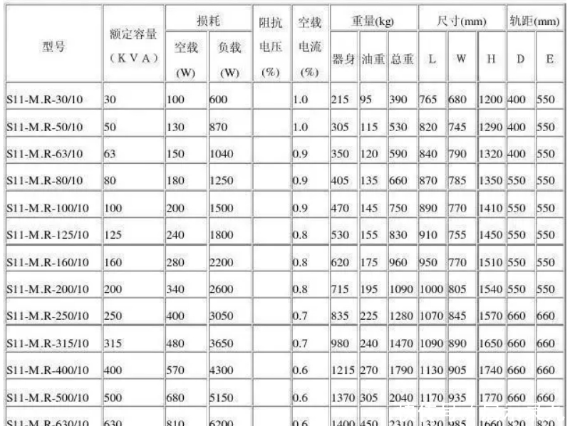 变压器原理是什么?容量是什么意思?电力