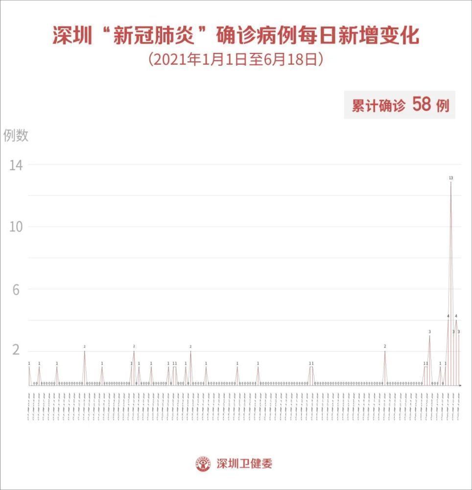 delt深圳新增2例确诊病例：密接294人