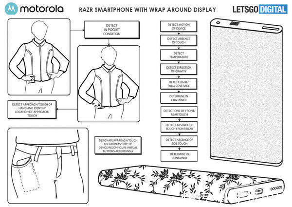 手机|摩托罗拉“头脑风暴”！环绕屏手机专利公开 玩法多多