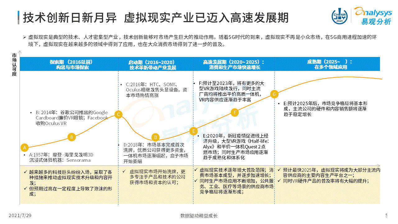 虚拟现实|2021年虚拟现实产业发展洞察