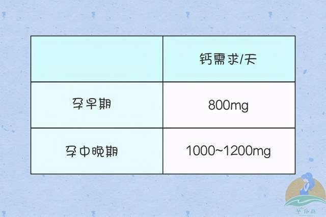 营养|孕期怎么吃，才能保证营养和身材“两不误”？过来人教你三个技巧