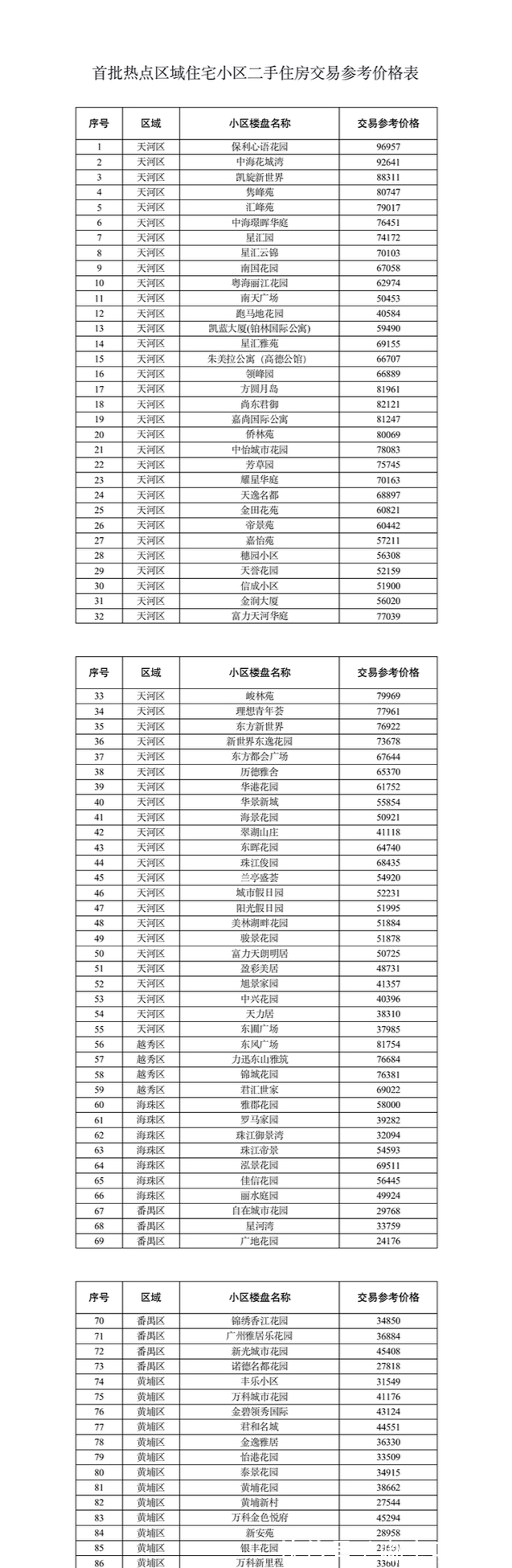 重回|中介挂牌价15万，政府指导价9.7万！估值重回2019！