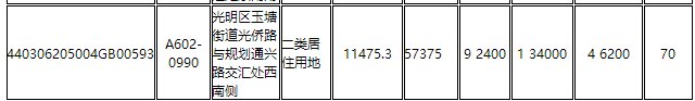 深圳|刚刚！深圳同时挂牌22块住宅用地，8月9日集体出让！
