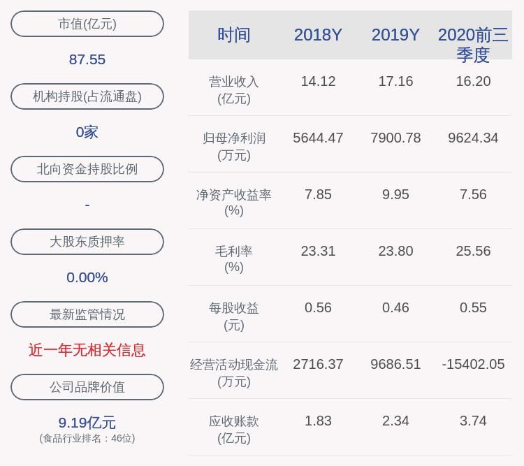 投资|注意！中宠股份：股东和正投资拟减持不超过179万股