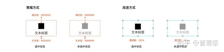 按钮|如何快速高效创建产品原型组件之APP ToolBar组件