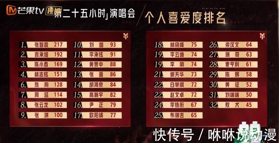 陳輝|“張晉的尷尬”讓觀眾明白了《披荊斬棘的哥哥》的最大敗筆是什么