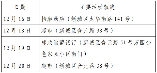 确诊|揪心！西安2天新增305例确诊：115例系经核酸筛查发现！云南一学生确认核酸阳性