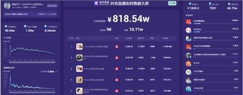 增长|20W到800W，2天内GMV增长40倍，她是怎么做到的？