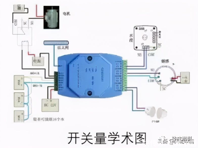 关系|PLC中的三大量分别是什么？有什么关系？