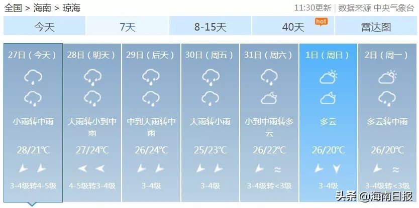 风王|“莫拉菲”加冕“风王”，海南多地今晚有大暴雨！新台风又将生成……
