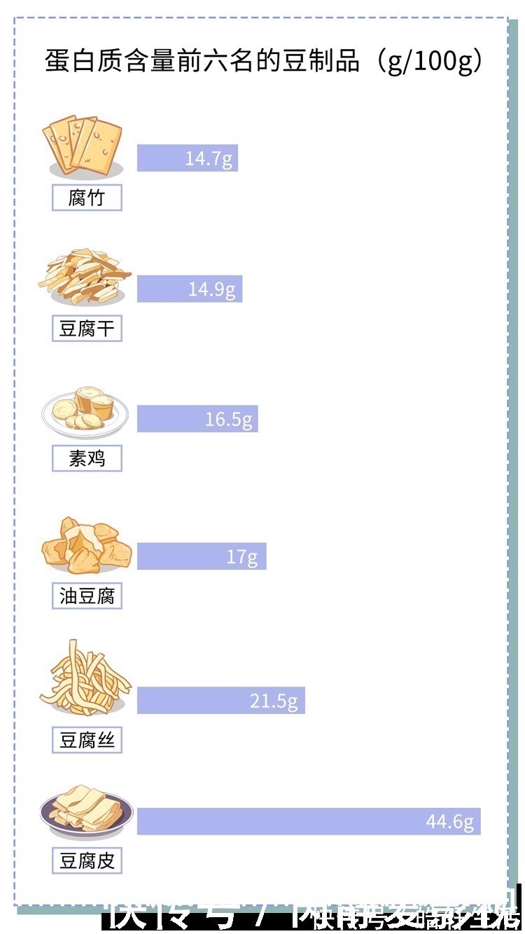 含量|腐乳、臭豆腐、豆豉真的健康吗？很多人想错了！现在知道还不迟