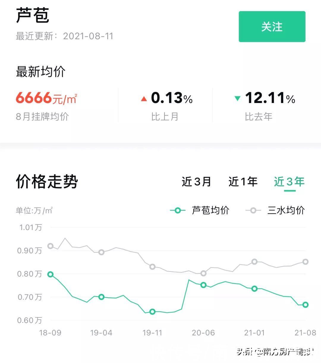 高明|不同的选择会导致资产具有极大的差距,高明最高暴跌43.4%