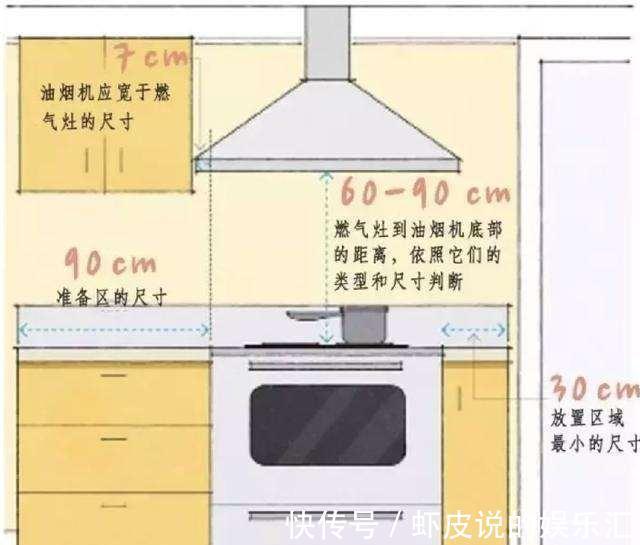 电视柜|新房装修全屋顶级标准尺寸!布局实在是精准到位,实用到心坎里
