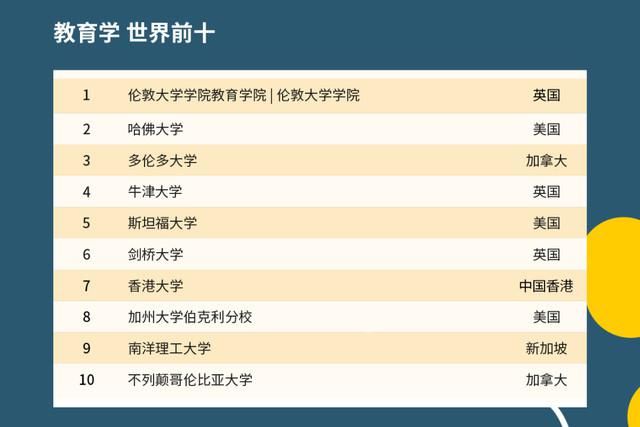 2021年QS世界大学排名出炉，中国高校表现如何？中国农大亮了！