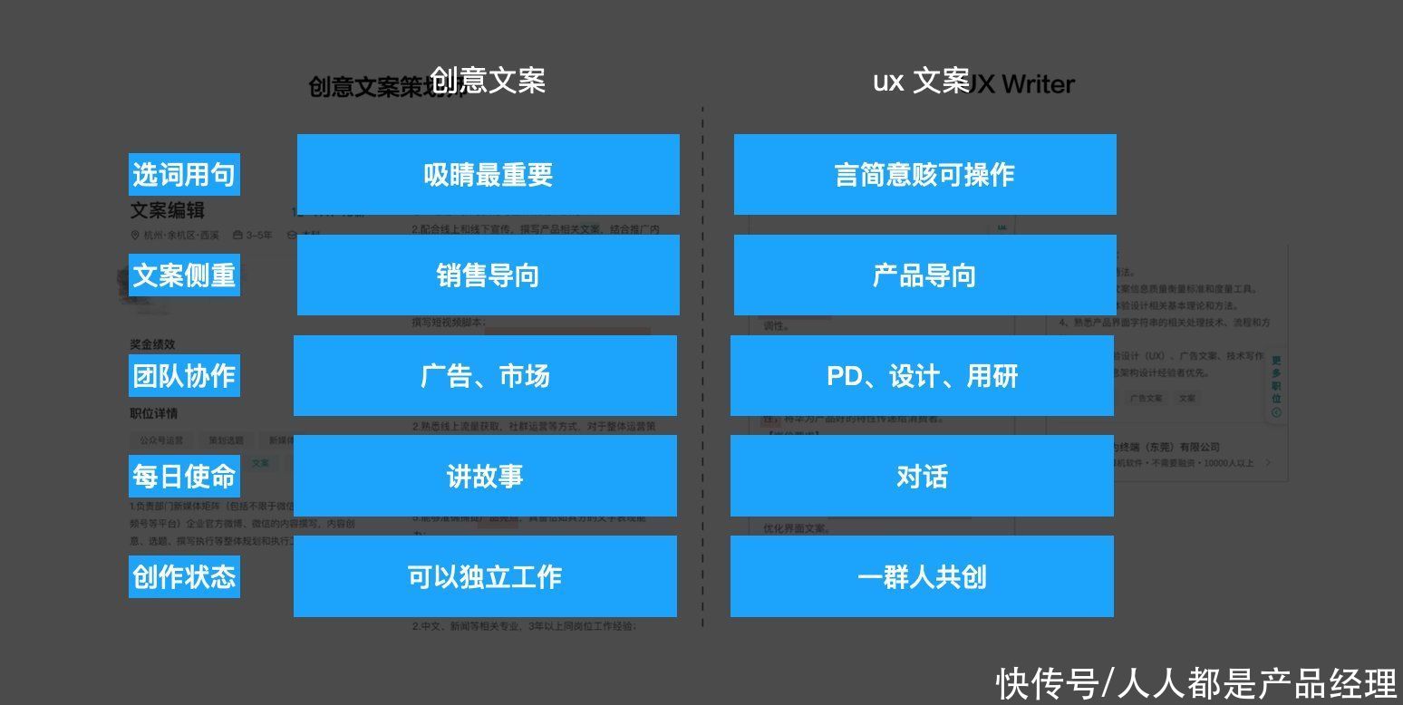 用户|聊聊UX文案——最直接的用户体验