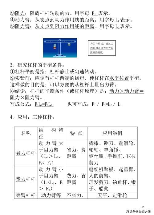 初中物理：八年级下册知识清单！速度保存！