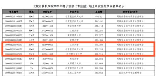 北航考研录取名单公布，二本学生成功逆袭，真不容易！