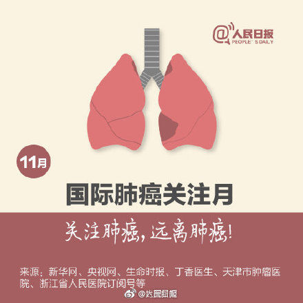 死亡率|发病率、死亡率第一！关注健康远离肺癌