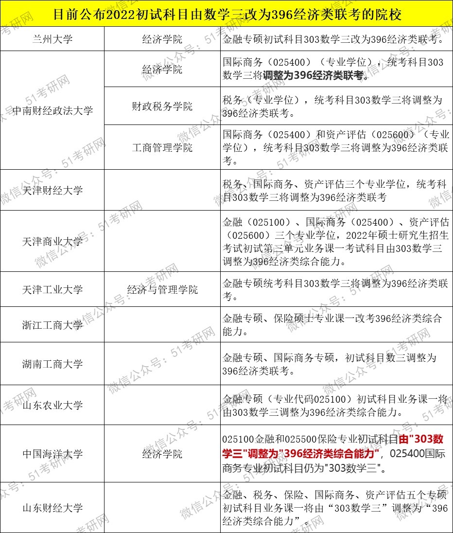 录取|今年停招！别报了，这些高校部分学位点已被撤销或限期整改！