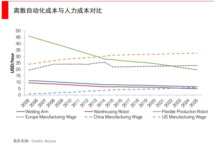 设备|创业公司该如何参与，大工业体系的降本增效与智能化这一十年最大机遇？