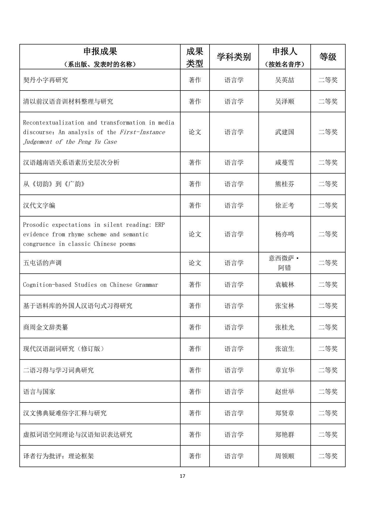 名单|1539项成果获奖！教育部公布重要奖项名单