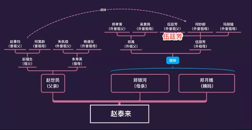 垃圾堆！23岁赵泰来继承英国姨妈遗产，暗藏10万件中国文物：全部捐赠国家