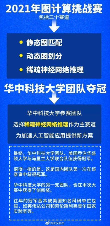 马里兰大学|中国首次！2021年图计算挑战赛华中科技大学夺冠