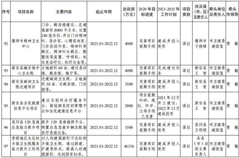 发布|洛阳市发改委发布最新通知！