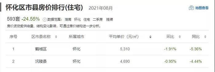 区县|湖南14市州最新二手房价数据！过半数城市房价下跌？