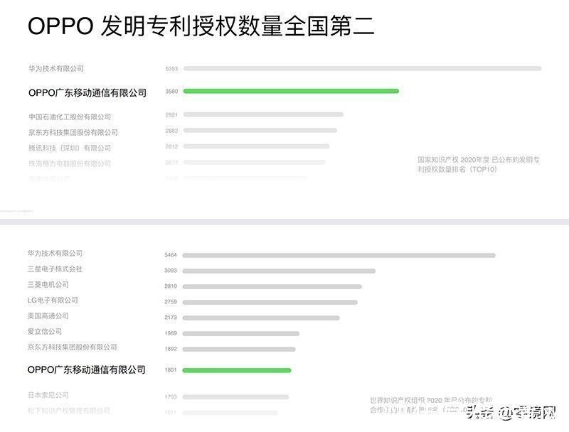 一加|三分天下有其一，OPPO秋季新品发布会体现高端市场决心