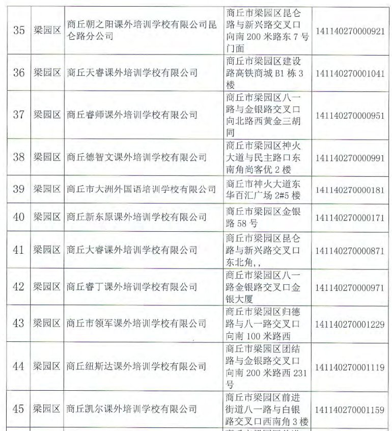 校外培训机构|商丘注销152所学科类校外培训机构办学许可证，名单公布