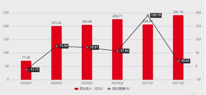 一线城市|贝壳病了，裁员会是良方？